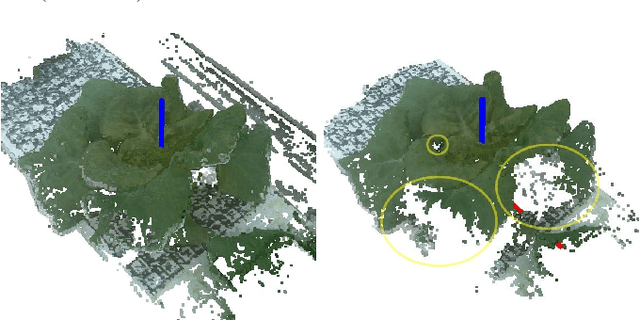 Figure 2 for A Hybrid Cable-Driven Robot for Non-Destructive Leafy Plant Monitoring and Mass Estimation using Structure from Motion