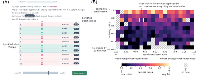 Figure 1 for The FairCeptron: A Framework for Measuring Human Perceptions of Algorithmic Fairness