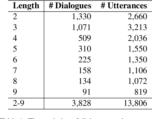 Figure 2 for Building a Dialogue Corpus Annotated with Expressed and Experienced Emotions