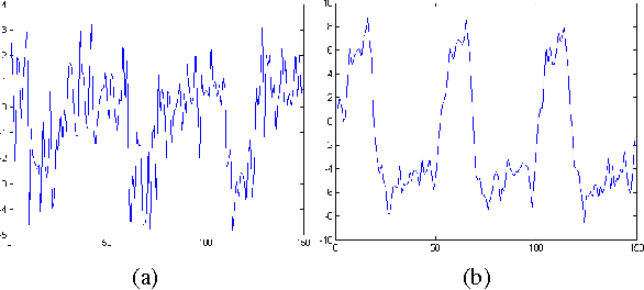 Figure 1 for Cardiac Motion Analysis by Temporal Flow Graphs