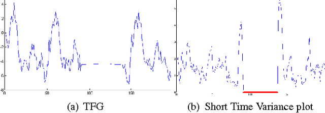Figure 3 for Cardiac Motion Analysis by Temporal Flow Graphs
