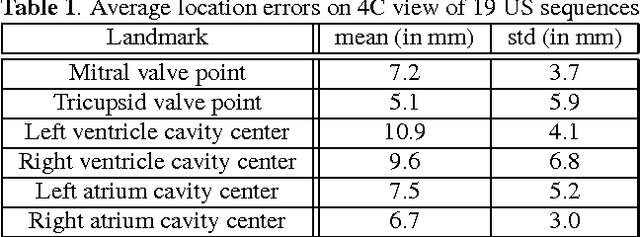 Figure 2 for Cardiac Motion Analysis by Temporal Flow Graphs