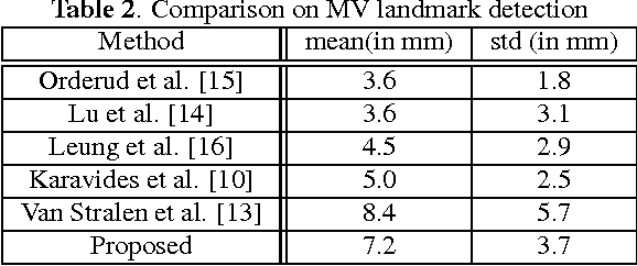 Figure 4 for Cardiac Motion Analysis by Temporal Flow Graphs