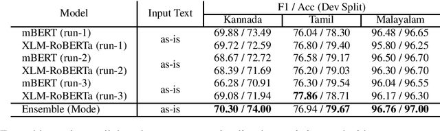Figure 4 for SJ_AJ@DravidianLangTech-EACL2021: Task-Adaptive Pre-Training of Multilingual BERT models for Offensive Language Identification