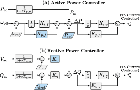 Figure 4 for Closing the Loop: A Framework for Trustworthy Machine Learning in Power Systems