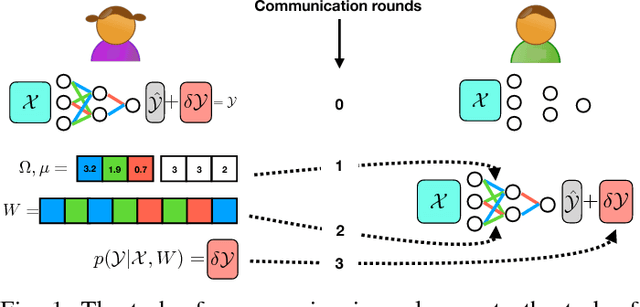 Figure 1 for Entropy-Constrained Training of Deep Neural Networks