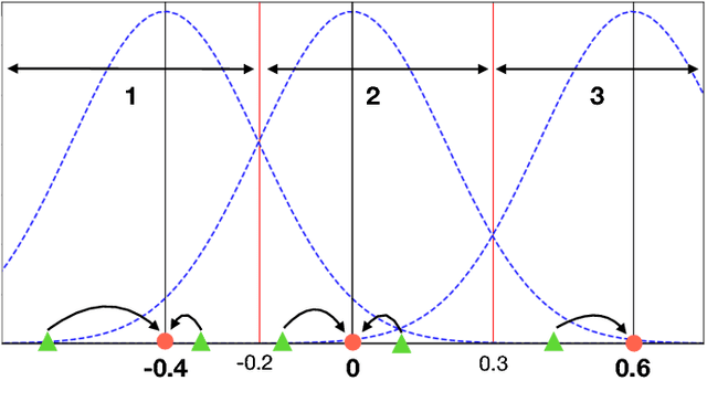 Figure 2 for Entropy-Constrained Training of Deep Neural Networks