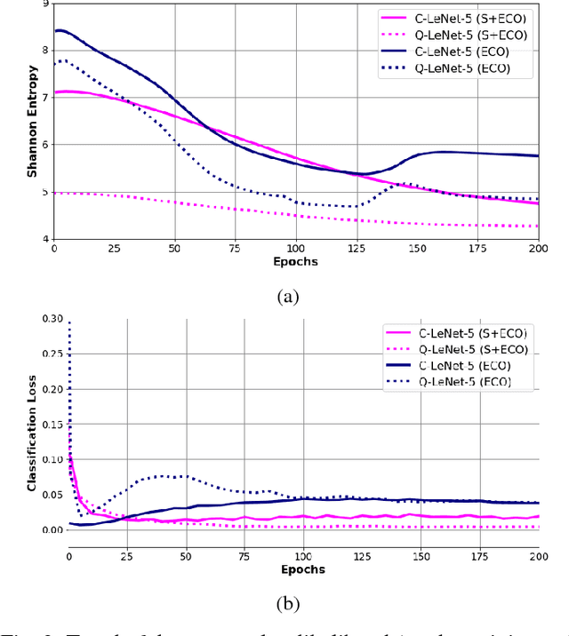 Figure 3 for Entropy-Constrained Training of Deep Neural Networks