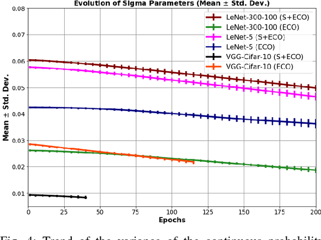 Figure 4 for Entropy-Constrained Training of Deep Neural Networks