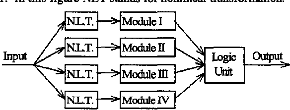 Figure 1 for Parallel, Self Organizing, Consensus Neural Networks