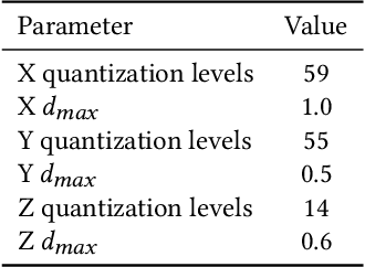 Figure 2 for Memory-Efficient, Limb Position-Aware Hand Gesture Recognition using Hyperdimensional Computing