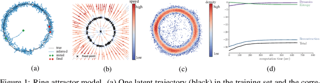 Figure 1 for Variational Joint Filtering