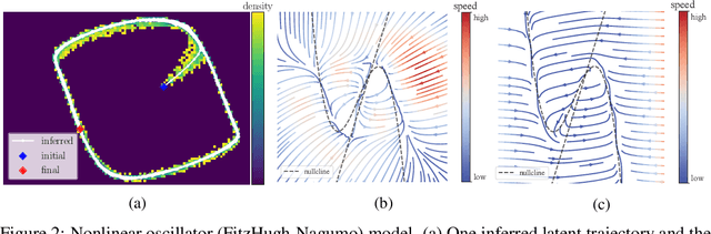 Figure 2 for Variational Joint Filtering