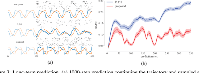 Figure 3 for Variational Joint Filtering
