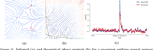 Figure 4 for Variational Joint Filtering