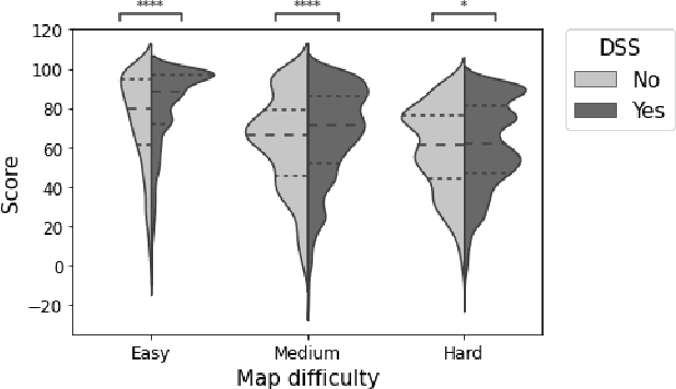 Figure 4 for Human Response to an AI-Based Decision Support System: A User Study on the Effects of Accuracy and Bias