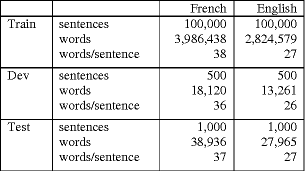 Figure 1 for An Investigation of the Sampling-Based Alignment Method and Its Contributions