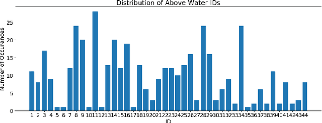 Figure 1 for NDD20: A large-scale few-shot dolphin dataset for coarse and fine-grained categorisation
