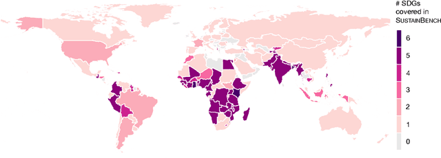Figure 3 for SustainBench: Benchmarks for Monitoring the Sustainable Development Goals with Machine Learning