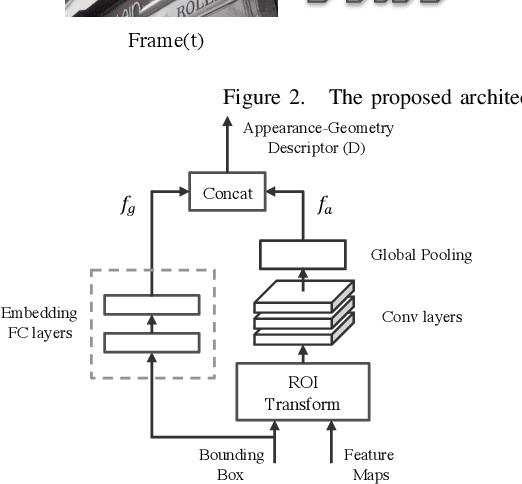 Figure 3 for An End-to-end Video Text Detector with Online Tracking