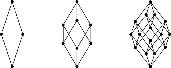 Figure 1 for DimDraw -- A novel tool for drawing concept lattices
