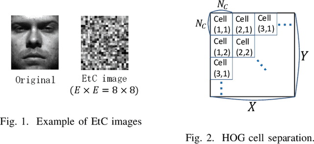 Figure 1 for HOG feature extraction from encrypted images for privacy-preserving machine learning