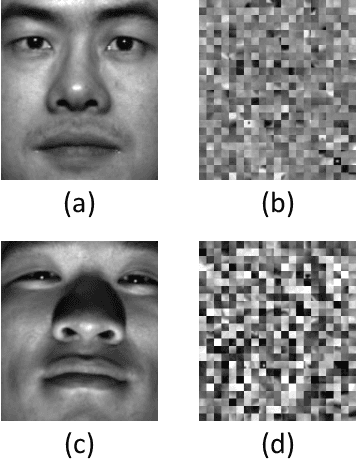 Figure 3 for HOG feature extraction from encrypted images for privacy-preserving machine learning