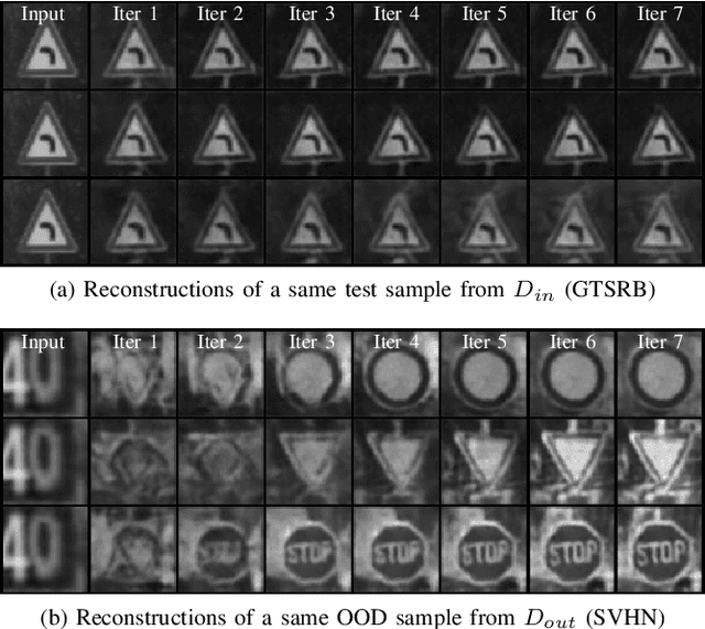 Figure 1 for Autoencoder Attractors for Uncertainty Estimation