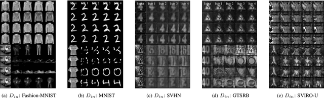 Figure 3 for Autoencoder Attractors for Uncertainty Estimation