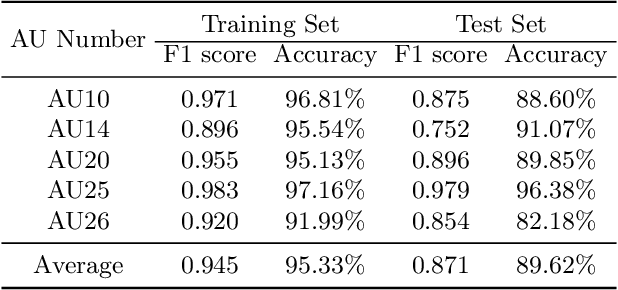 Figure 2 for Talking Head Generation Driven by Speech-Related Facial Action Units and Audio- Based on Multimodal Representation Fusion