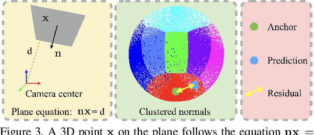 Figure 4 for PlaneRCNN: 3D Plane Detection and Reconstruction from a Single Image