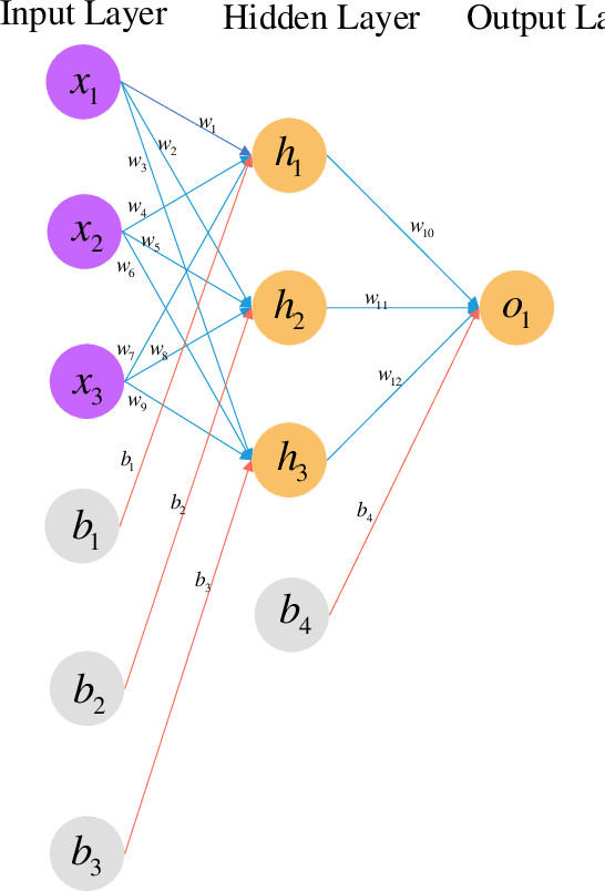 Figure 3 for Deep Learning on Image Denoising: An overview