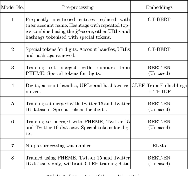 Figure 3 for QMUL-SDS at CheckThat! 2020: Determining COVID-19 Tweet Check-Worthiness Using an Enhanced CT-BERT with Numeric Expressions