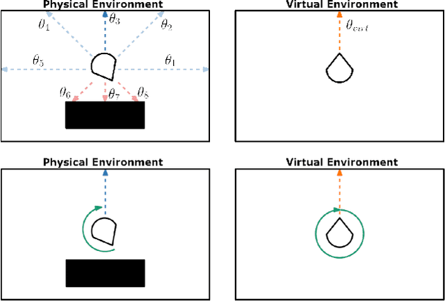 Figure 3 for ARC: Alignment-based Redirection Controller for Redirected Walking in Complex Environments