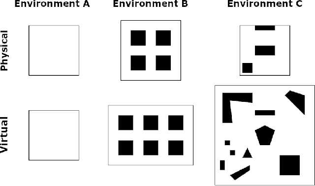 Figure 4 for ARC: Alignment-based Redirection Controller for Redirected Walking in Complex Environments