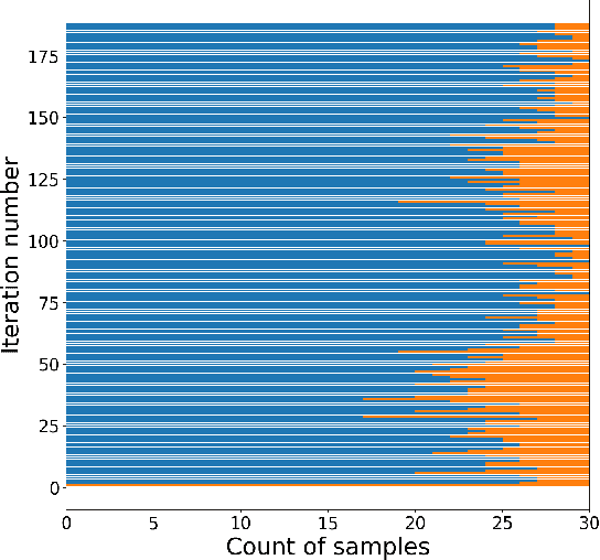 Figure 1 for Modulation and signal class labelling using active learning and classification using machine learning