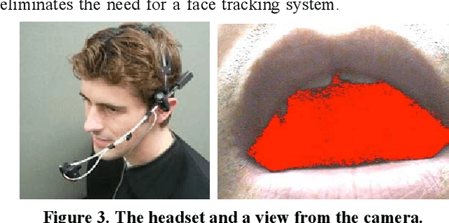 Figure 3 for Designing, Playing, and Performing with a Vision-based Mouth Interface