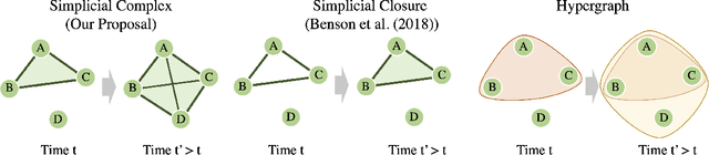 Figure 3 for Understanding Higher-order Structures in Evolving Graphs: A Simplicial Complex based Kernel Estimation Approach