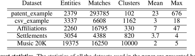 Figure 2 for Accelerating Column Generation via Flexible Dual Optimal Inequalities with Application to Entity Resolution