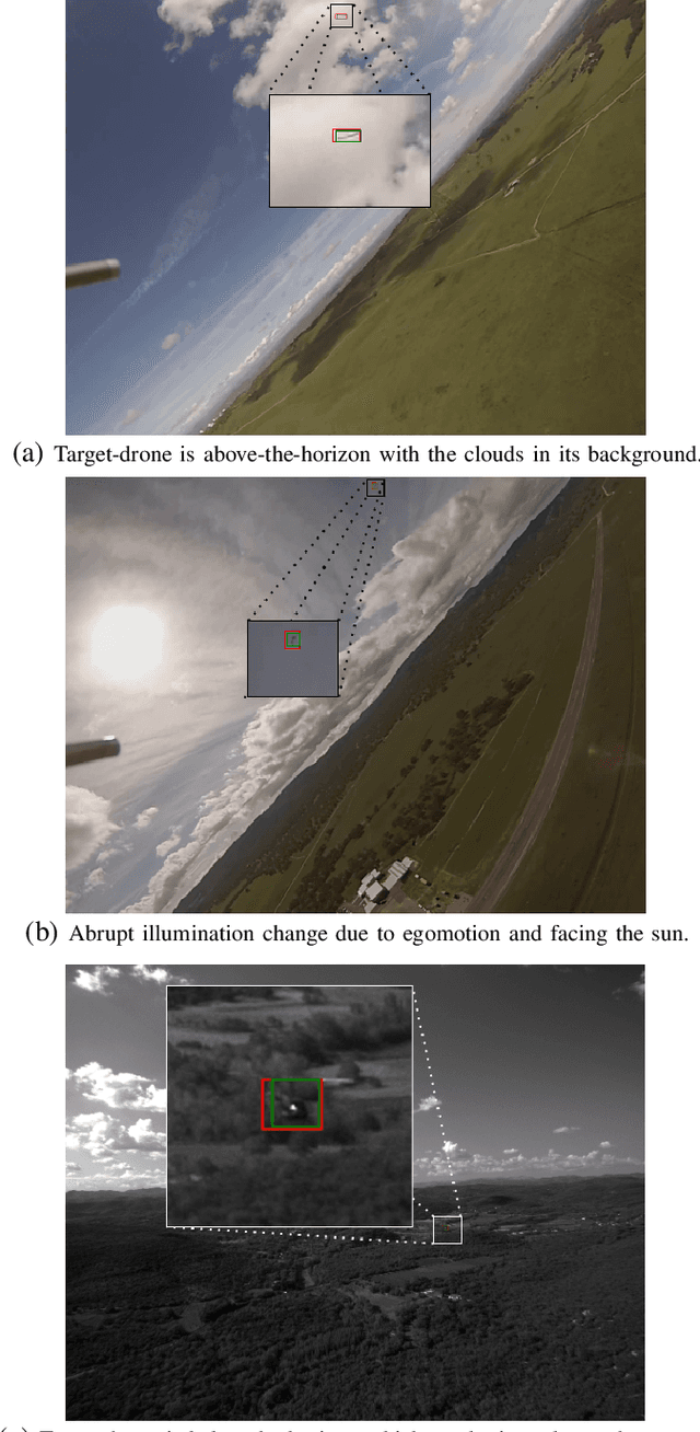 Figure 1 for TransVisDrone: Spatio-Temporal Transformer for Vision-based Drone-to-Drone Detection in Aerial Videos