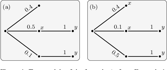 Figure 1 for Probabilistic Temporal Logic over Finite Traces (Technical Report)