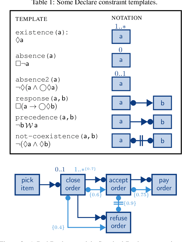 Figure 2 for Probabilistic Temporal Logic over Finite Traces (Technical Report)