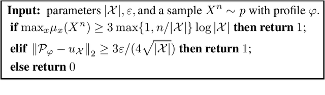 Figure 1 for Profile Entropy: A Fundamental Measure for the Learnability and Compressibility of Discrete Distributions