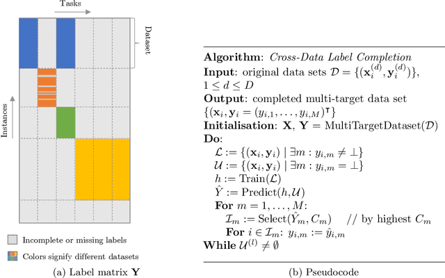 Figure 1 for openXDATA: A Tool for Multi-Target Data Generation and Missing Label Completion