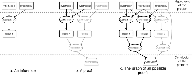 Figure 1 for Automating the Generation of High School Geometry Proofs using Prolog in an Educational Context