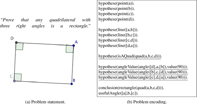 Figure 2 for Automating the Generation of High School Geometry Proofs using Prolog in an Educational Context
