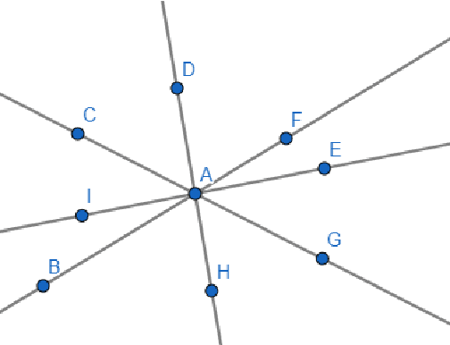 Figure 3 for Automating the Generation of High School Geometry Proofs using Prolog in an Educational Context