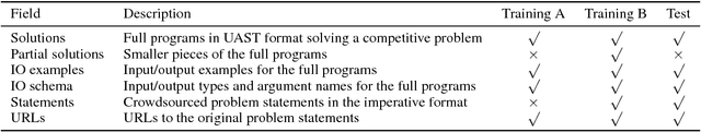 Figure 1 for NAPS: Natural Program Synthesis Dataset
