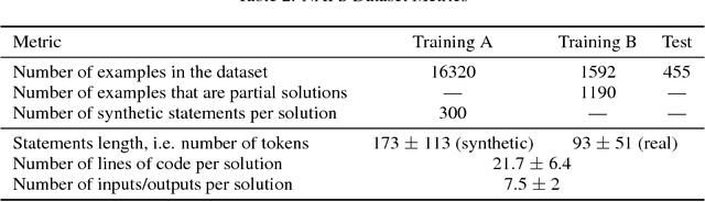 Figure 2 for NAPS: Natural Program Synthesis Dataset