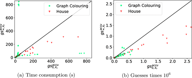 Figure 2 for Degrees of Laziness in Grounding: Effects of Lazy-Grounding Strategies on ASP Solving